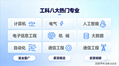 <b>2025八大工科抢手专业选对帮孩子少走10年弯！</b>