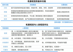 一文搞懂人工智能行业成长趋向