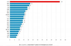 17市州同上一门课课后功课完成怎样样