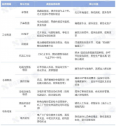 具身智能复合挪动机械人财产成长蓝皮书